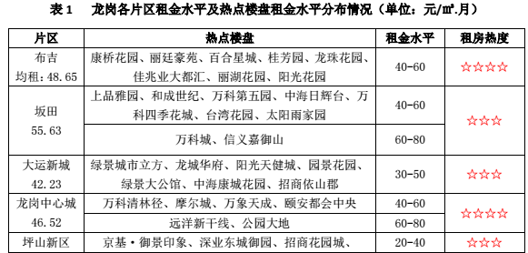 深圳平均租房成本为2250元/月 这些小区租金最便宜