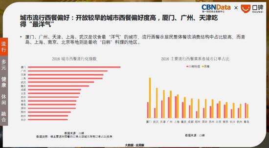 有钱没时间吃?深圳人餐饮消费力全国第4 常点快餐